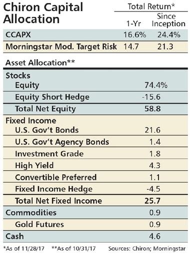 Delaware Ivy Balanced Fund Class A (IBNAX) Mutual Fund Price .